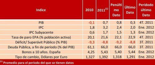 Panel coyuntura económica